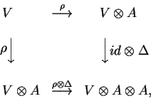 \begin{displaymath}\begin{matrix}V&
\mathop{\longrightarrow}
\limits^{\rho}
&...
...limits^{\rho\otimes\Delta}
&V\otimes A\otimes A,
\end{matrix}\end{displaymath}