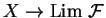 $X\rightarrow
{\rm Lim }\ \mathcal{ F}$