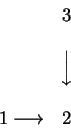 \begin{displaymath}\begin{matrix}&3\\ \\
&\Big\downarrow\\ \\
1\longrightarrow &2
\end{matrix}\end{displaymath}