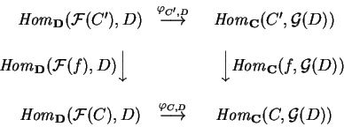 \begin{displaymath}\begin{matrix}\qquad{\it Hom}_{\bf D}
(\mathcal{ F}(C'),D)&
...
...phi_{C,D}}
&{\it Hom}_{\bf C}(C,\mathcal{ G}(D))
\end{matrix}\end{displaymath}