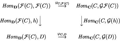 \begin{displaymath}\begin{matrix}\qquad{\it Hom}_{\bf D}
(\mathcal{ F}(C),\math...
...phi_{C,D}}
&{\it Hom}_{\bf C}(C,\mathcal{ G}(D))
\end{matrix}\end{displaymath}