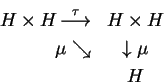 \begin{eqnarray*}H\times H
\mathop{\longrightarrow}\limits^{\tau}
&H\times H\\
\mu \searrow &\downarrow \mu \\
&H
\end{eqnarray*}
