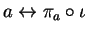 $a\leftrightarrow \pi_a\circ \iota$