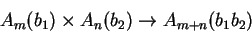 \begin{displaymath}A_m(b_1) \times A_n(b_2) \to A_{m+n}(b_1 b_2) \end{displaymath}