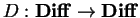 $D:{\bf Diff}
\rightarrow {\bf Diff}$