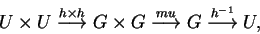 \begin{displaymath}U\times U
\stackrel {h\times h}{\longrightarrow}
G\times G
...
...mu}
{\longrightarrow}G
\stackrel {h^{-1}}{\longrightarrow} U,\end{displaymath}