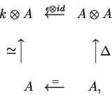\begin{displaymath}\begin{matrix}k\otimes A&
\mathop{\longleftarrow}
\limits^{...
...d A&
\mathop{\longleftarrow}
\limits^{=}
&A,
\end{matrix}
\end{displaymath}