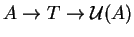 $A\rightarrow T\rightarrow
\mathcal{ U}(A)$